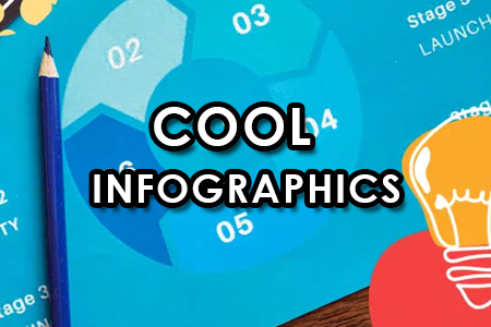 Cool Infographic